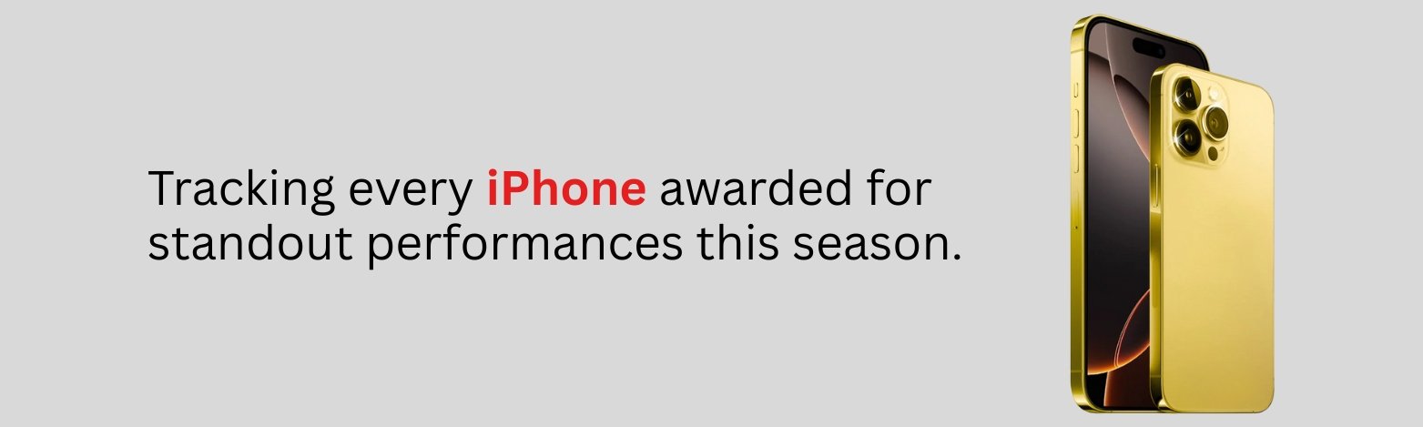 Qalandars iPhone Tracker